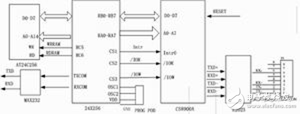 基于單片機的嵌入式因特網(wǎng)終端設計方案