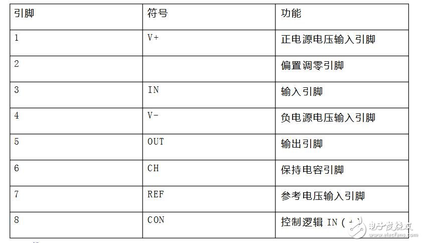 lf398峰值檢測(cè)電路