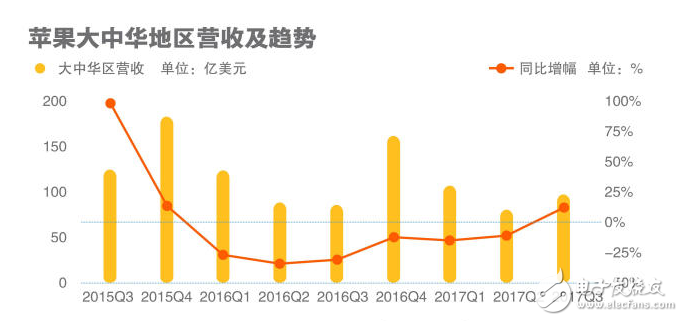 蘋果三星實(shí)力對比,蘋果第三季拿回主導(dǎo)權(quán)