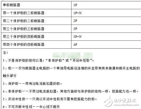 斷路器的選擇,斷路器1P、2P、3P、4P的區別