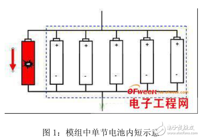 鋰電池內部短路保護的設計