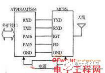 基于ARM的應(yīng)用無線移動(dòng)通信技術(shù)（M2M）終端設(shè)計(jì)