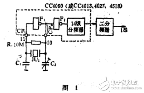CC4060集成電路和CMOS門電路組成的秒信號發生器