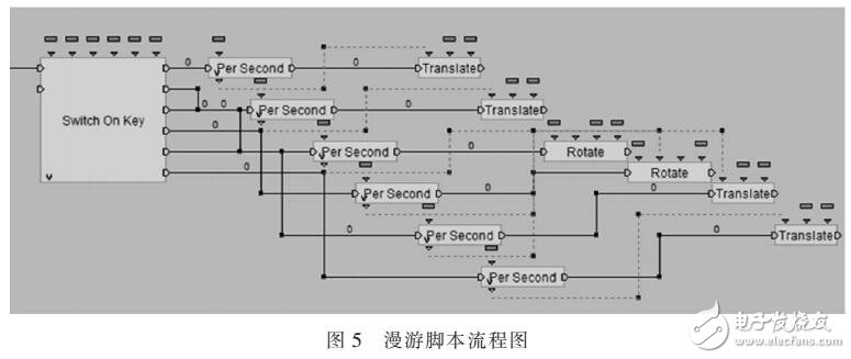 基于虛擬現(xiàn)實(shí)的三維漫游校園系統(tǒng)設(shè)計(jì)