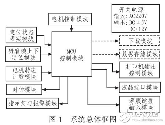 一款哈氏可磨性指數(shù)測(cè)定儀