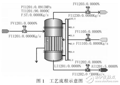 基于SMPT-1000蒸發器控制系統設計與實現