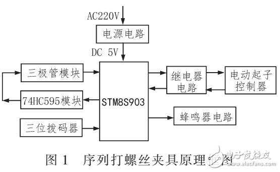 基于STM8S903K3的序列打螺絲夾具的硬件設(shè)計