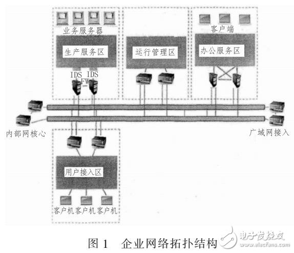基于計算機網絡系統的穩定性研究
