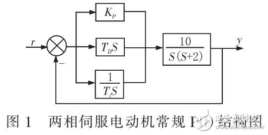 基于模糊-PI雙模速度控制系統設計