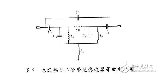 max274低通濾波器設(shè)計