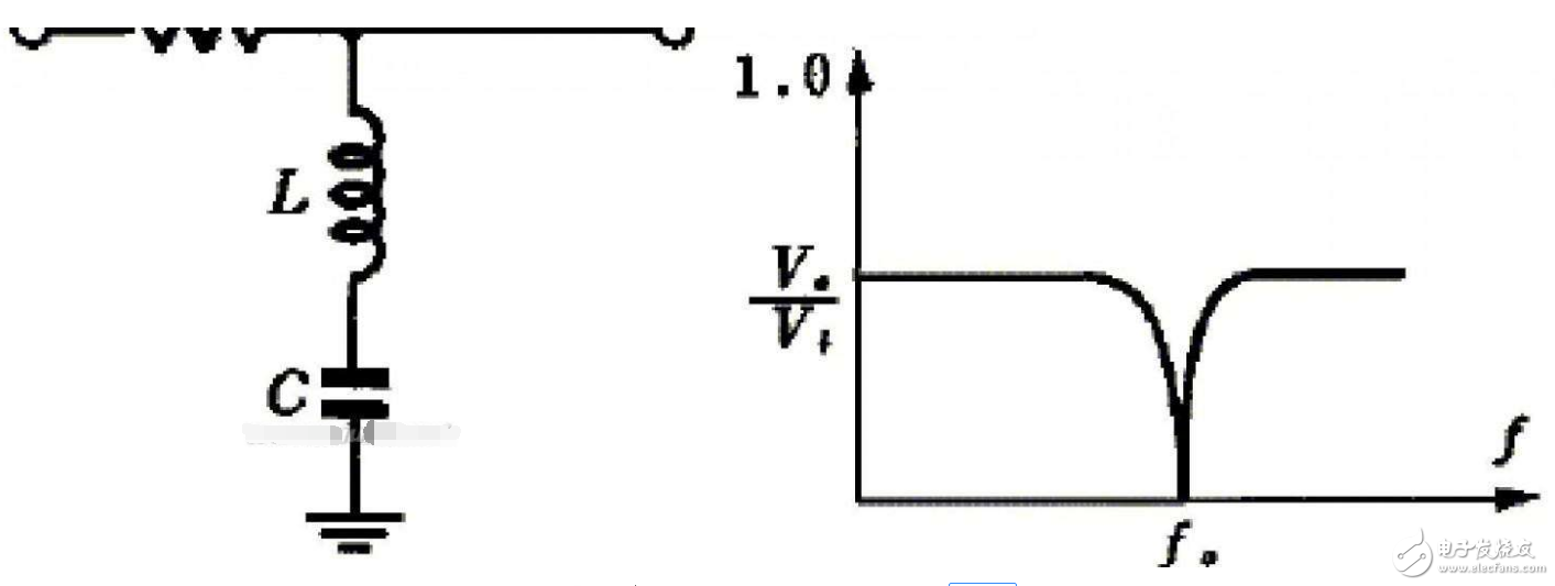 max274低通濾波器設(shè)計