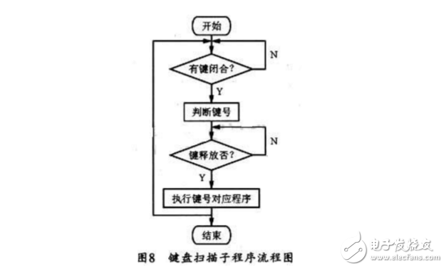 ad9850信號發生器