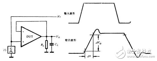 淺談通用運算放大器的參數測試及原理