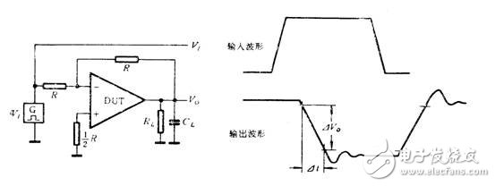 淺談通用運算放大器的參數測試及原理