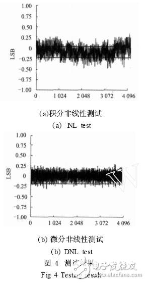ADC芯片參數測試技術解析