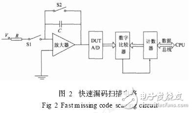 ADC芯片參數測試技術解析