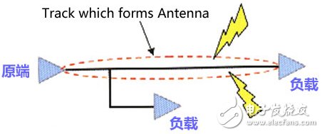 走線長度的諧振規(guī)則