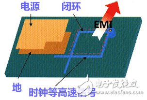 高速信號的走線閉環(huán)規(guī)則