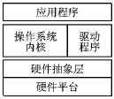 嵌入式操作系統的通用硬件抽象層設計方案
