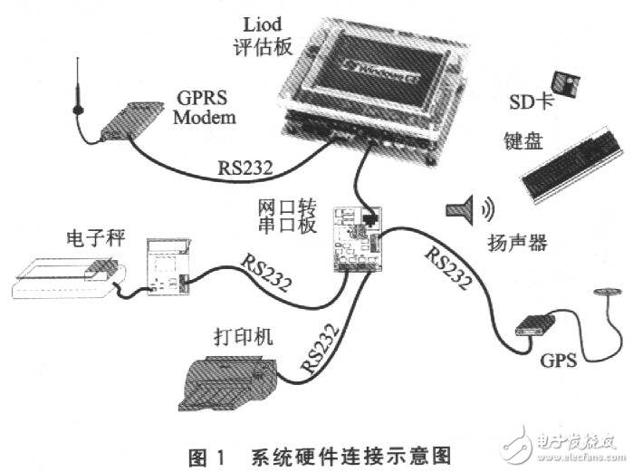物流車載終端設計方案