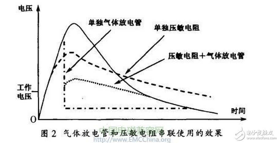 開關電源雷擊浪涌的產生與防護