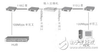 光纖收發器連接方式與連接圖