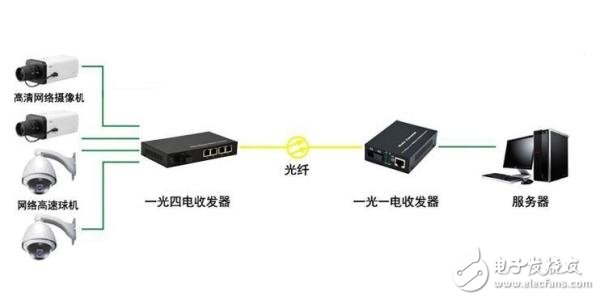 光纖收發器單模和多模的區別_如何區分單模和多模光纖收發器