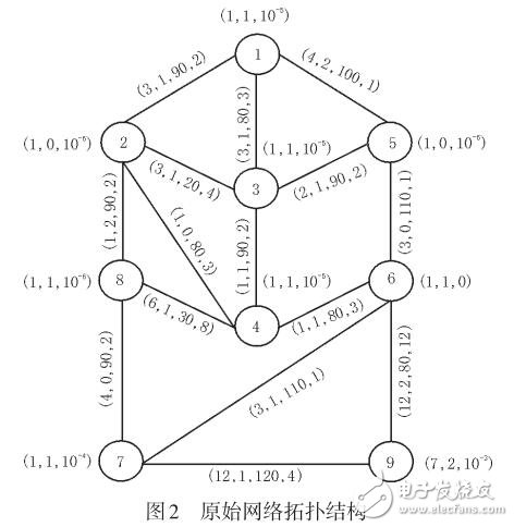 基于蟻群算法的計算機網絡路由優化模式