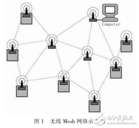基于STM32的定向越野設(shè)備設(shè)計