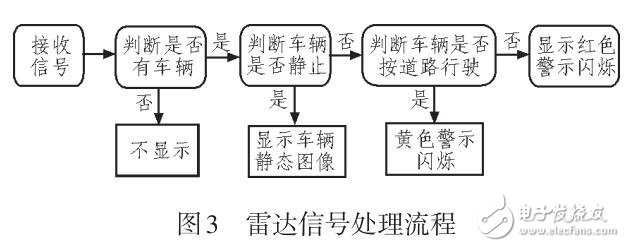 一種道路視野盲區的會車輔助設計