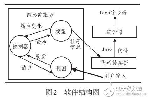 JAVA在計算機軟件開發中應用