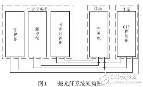 三相負(fù)荷不平衡電容不補(bǔ)償算法研究