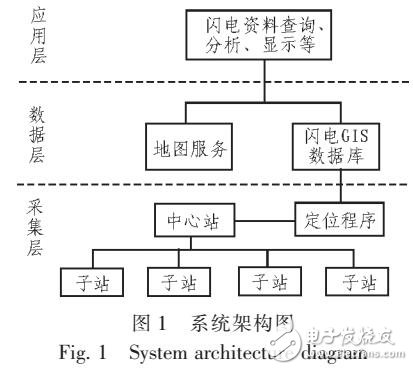 基于Android的視頻壓縮優化編碼設計