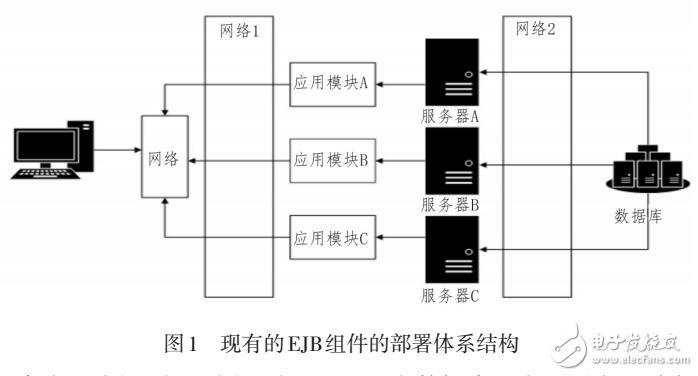 EJB部署體系結(jié)構(gòu)改進(jìn)