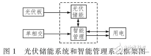 一種新型高效的家用光伏儲能系統(tǒng)設(shè)計(jì)