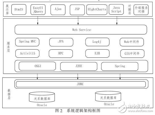 一套BRT智能調度系統(tǒng)設計