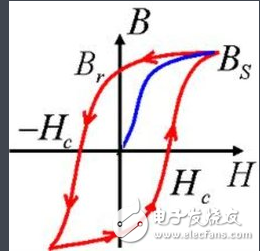 理想變壓器三個(gè)條件