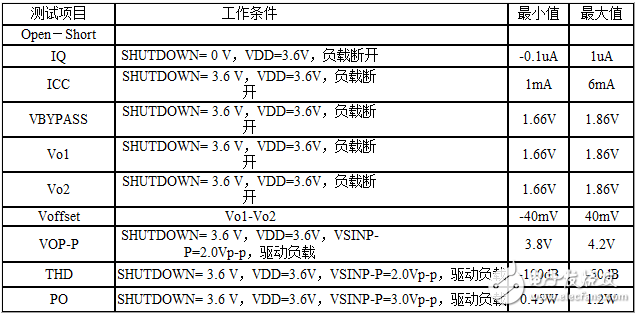 基于LDO的音頻功放測試技術(shù)(LM4990為例)