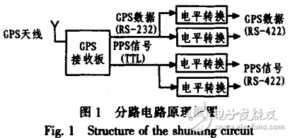 分布式測量系統(tǒng)分路電路的設(shè)計