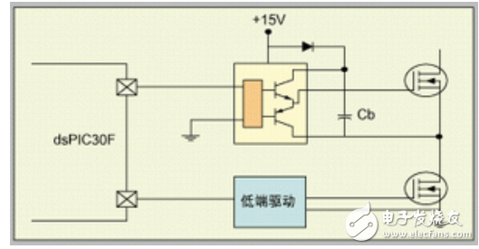功率驅動器件與柵極驅動接口電路的設計技巧解析