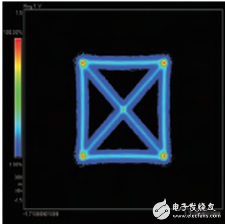 光電偏振與復雜調制的分析