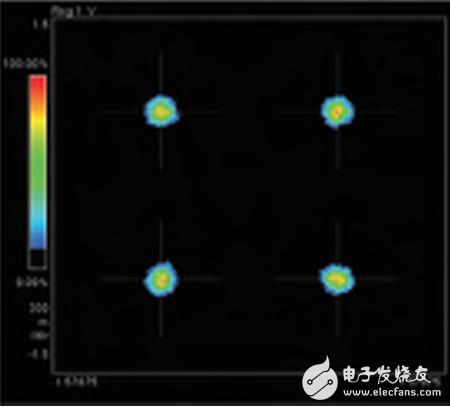 光電偏振與復雜調制的分析
