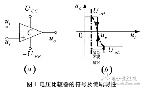電壓比較器的基本原理及基于PWM電源管理芯片的電壓比較器電路設計