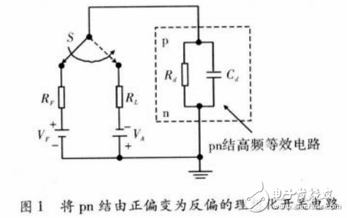 單光子雪崩二極管（SPAD）的工作方式及其猝熄電路的發展