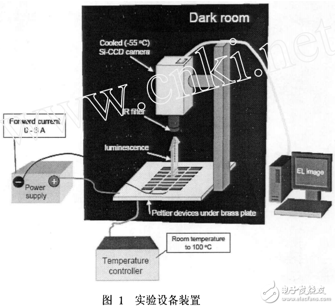 晶體硅太陽(yáng)能電池場(chǎng)致發(fā)光的詳析