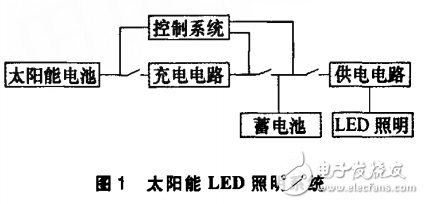 太陽能照明控制系統的功能解析與LED路燈照明系統的設計與實現