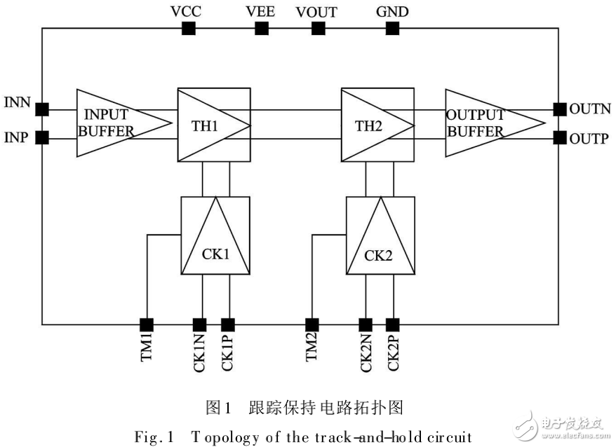 基于二極管橋的兩級全差分跟蹤保持電路的設(shè)計