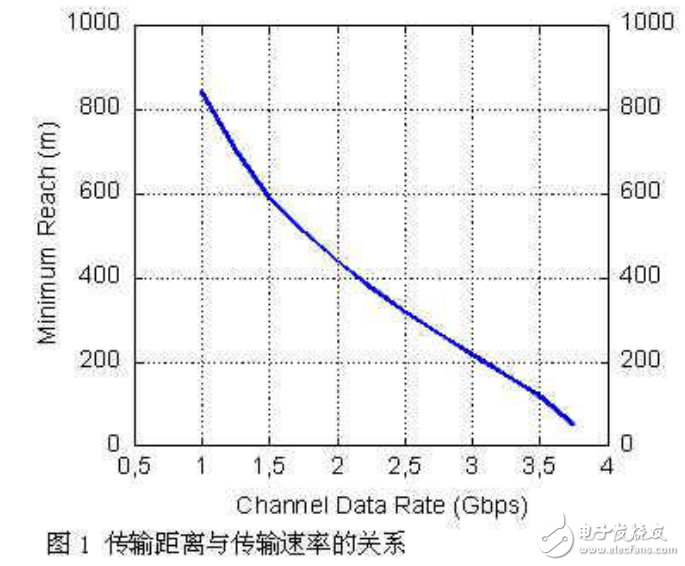 并行光互連技術的全解析