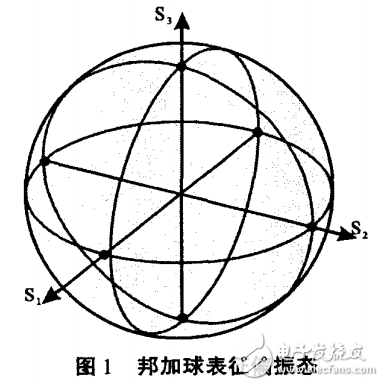 光纖通信技術(shù)之光纖偏振控制及其相關(guān)測試技術(shù)的解析