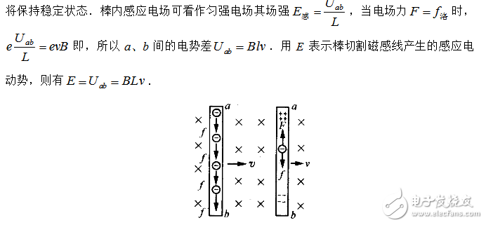 感應電動勢是怎樣產生的